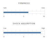 Winn Dri-Tac 2.0 Swing Golf Grips